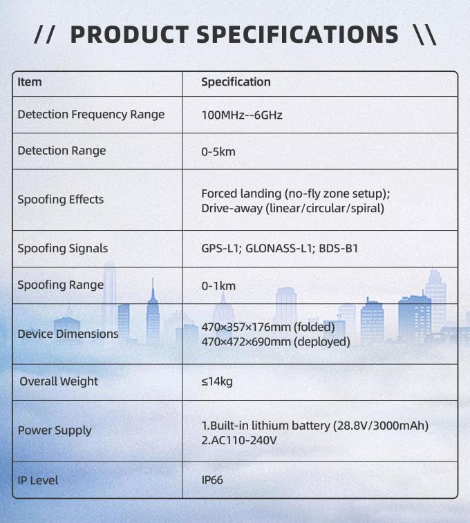 100MHz–6GHz Portable Drone Detection & GNSS Spoofing GPS L1 / GLONASS L1 / BDS B1 Suitcase System 3