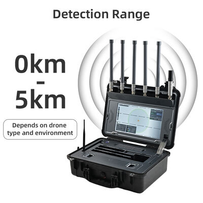 comprar Sistema portátil de detección de drones 30MHz-6GHz con GPS Spoofing y análisis de protocolo inalámbrico, detección de drones de 5 km para seguridad fronteriza, infraestructura militar y crítica Fabricación en línea