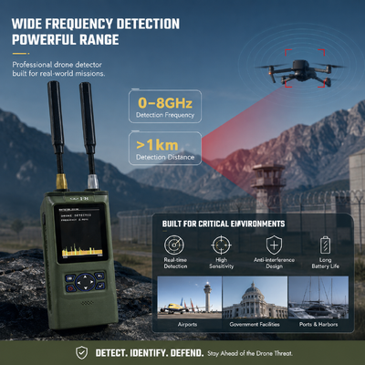 comprar Detector de drones FPV portátil que cubre 100MHz-8GHz con detección de video OFDM HD, escaneo de antena dual para sistemas anti drones Fabricación en línea