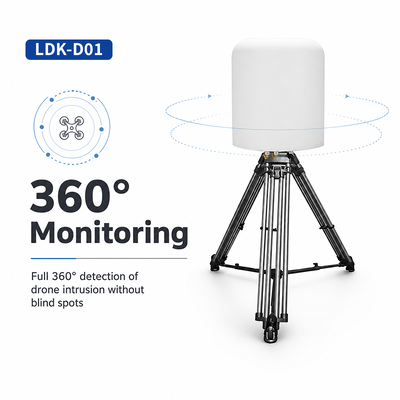 Comprar Plataforma de detección y análisis de radiofrecuencia de drones fijos de 100 MHz a 6 GHz de recepción pasiva única 7 × 24 horas de operación continua, reconocimiento de DJI / AUTEL / Dahua / Haoxang y DIY de modelo completo Fabricación en línea