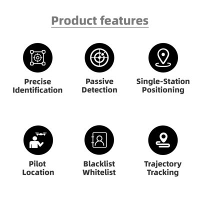 Wireless Drone Detector | Lightweight & Portable | Rapid Setup | Accurate Multi-Band Detection | Perfect for Outdoor Security & FPV Drone Countermeasures