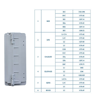 LDK-AY-13 Unidad de engaño GNSS de múltiples constelaciones Drones Spoofer Usando para aeropuertos Puertos Casos de edificios gubernamentales